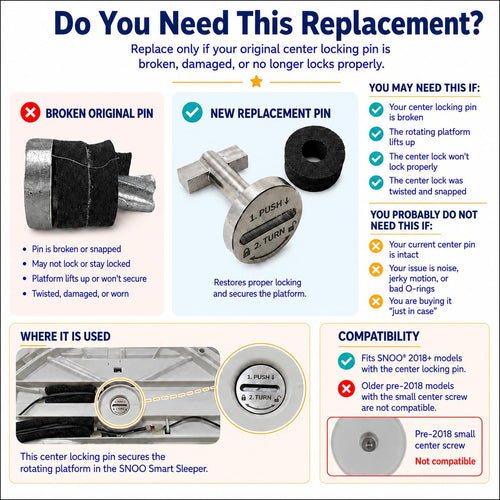 Center Locking Pin for SNOO Smart Sleeper, 2018+