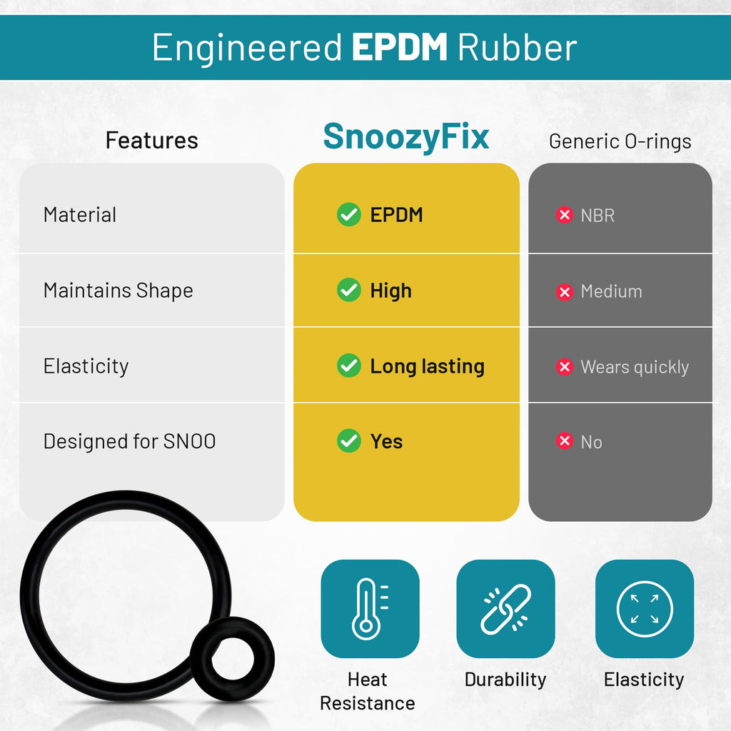 EPDM material, shape retention, durability, and elasticity features of SnoozyFix O-rings