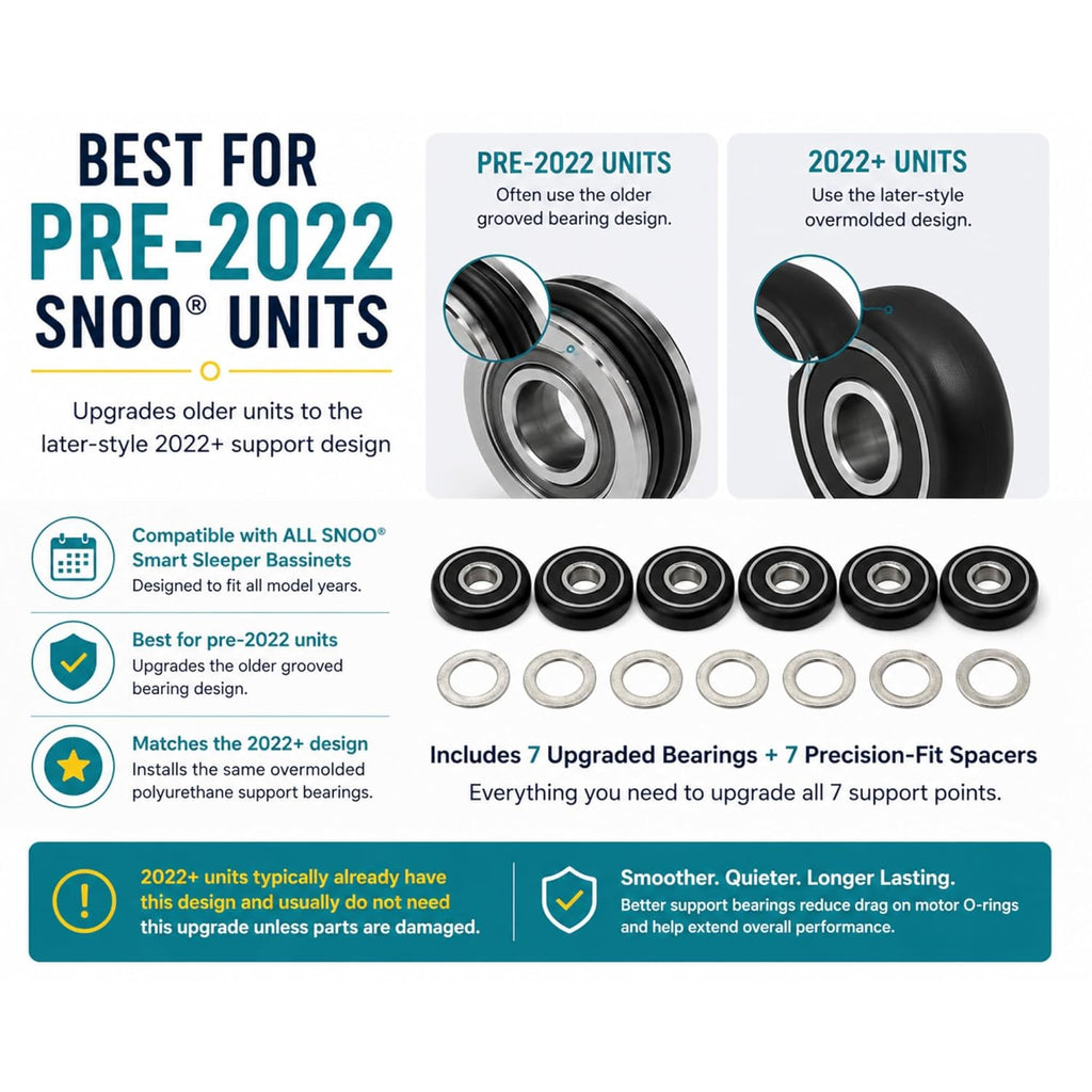 Platform Bearing Upgrade Kit for SNOO, Pre-2022