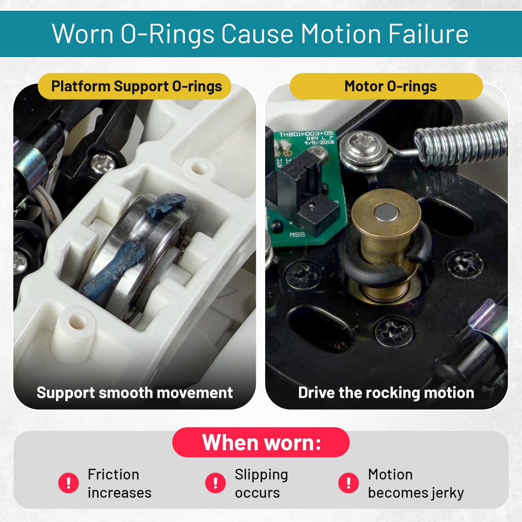 Location of seven platform-support O-rings and three motor O-rings inside a SNOO