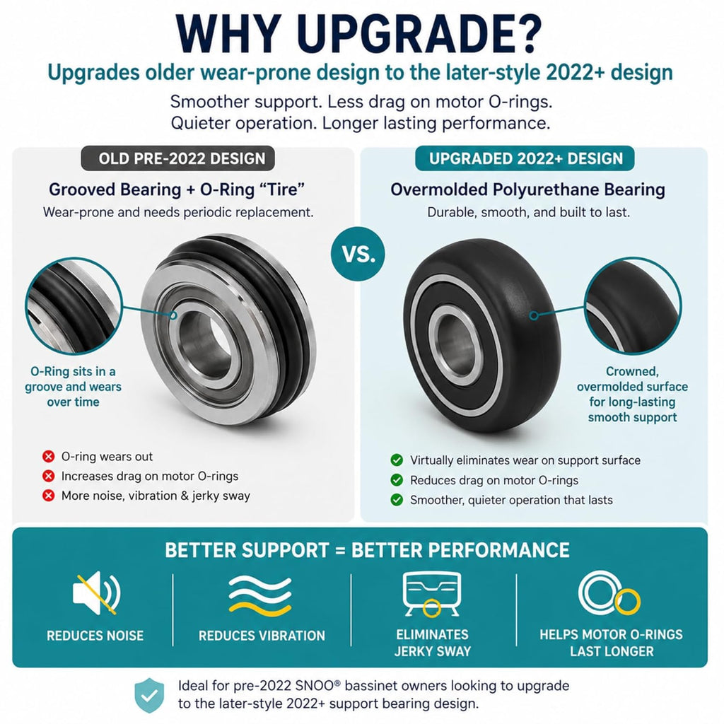 Platform Bearing Upgrade Kit for SNOO, Pre-2022