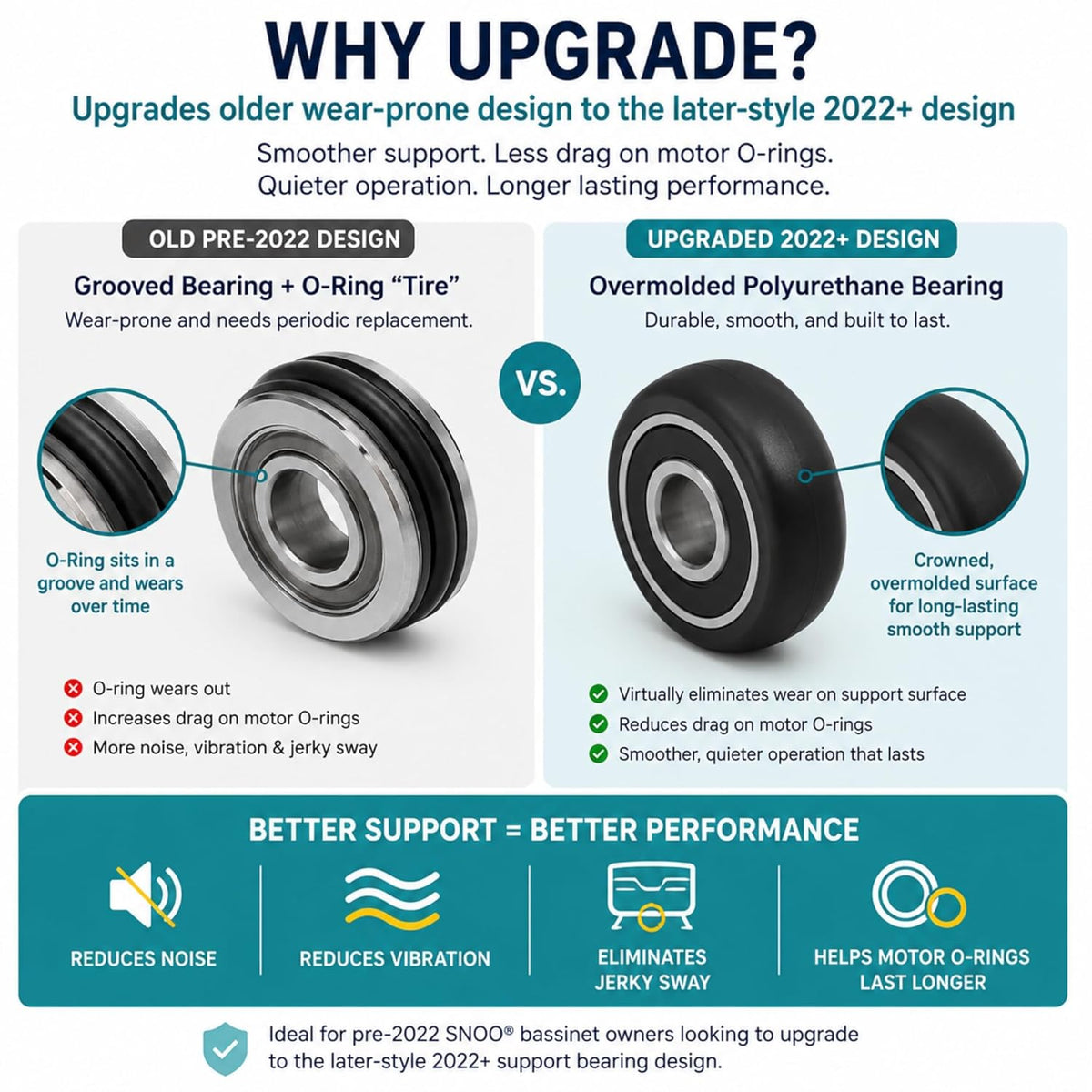 Platform Bearing Upgrade Kit for SNOO, Pre-2022